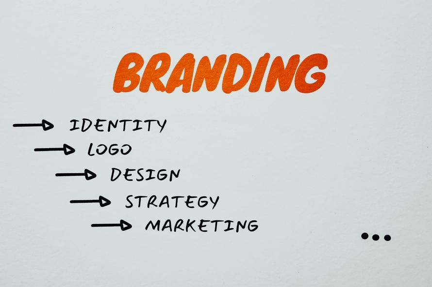 Diagram of branding elements, including identity, logo, design, strategy, and marketing.
