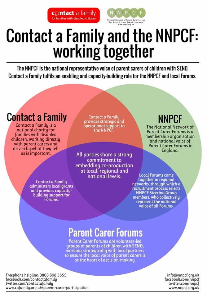 A poster that says contact a family and the nnpcf working together