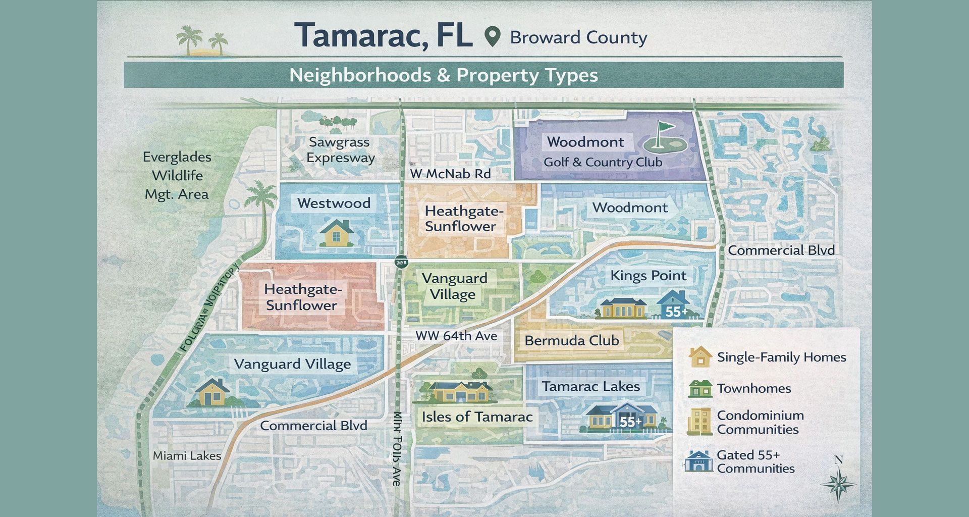 Divorce Appraisal in Tamarac - Community Info