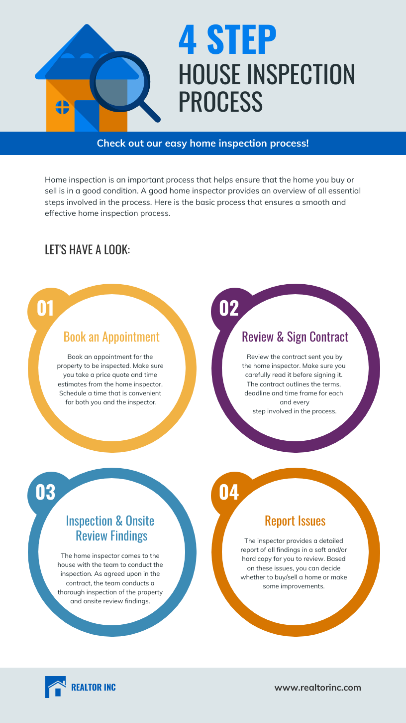 Pre-Listing Appraisal Tamarac Process