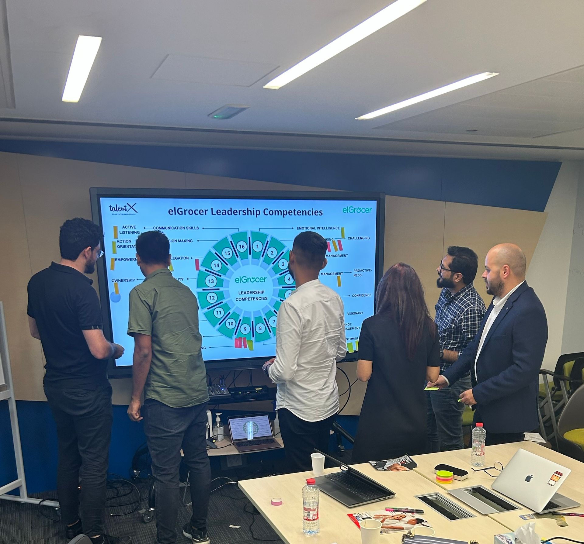 Leadership development workshop with leadership and strategy teams