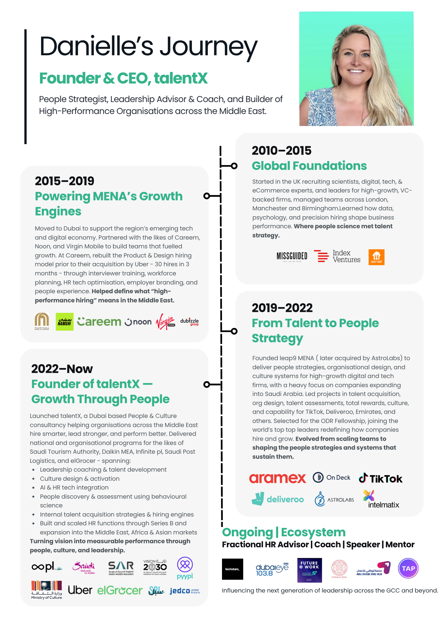 Danielle Blizzard founder journey and leadership experience timeline