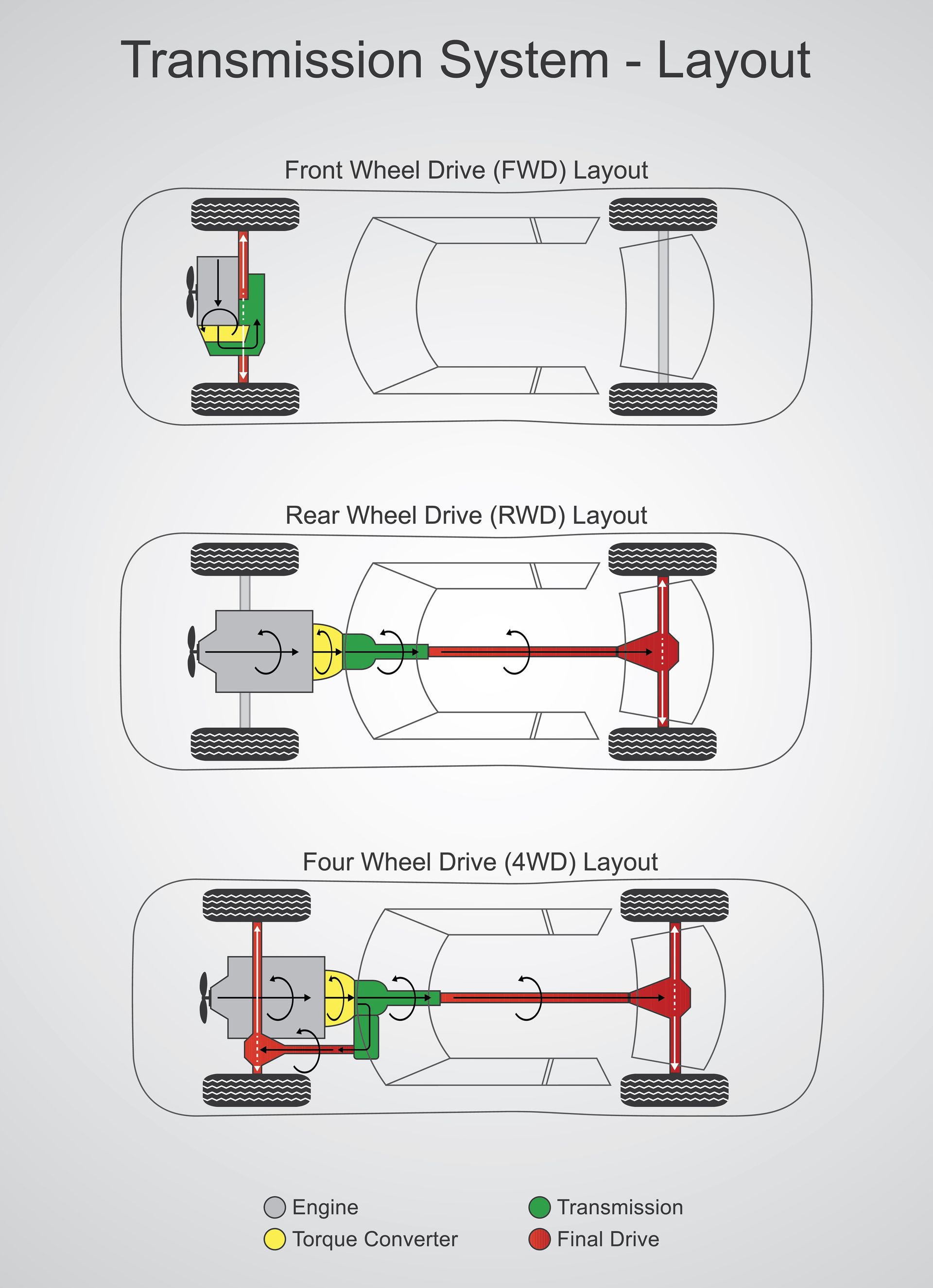 Rear-Wheel Drive vs. Front-Wheel Drive in Winter: What’s the Real Difference? | Benz Elite Auto