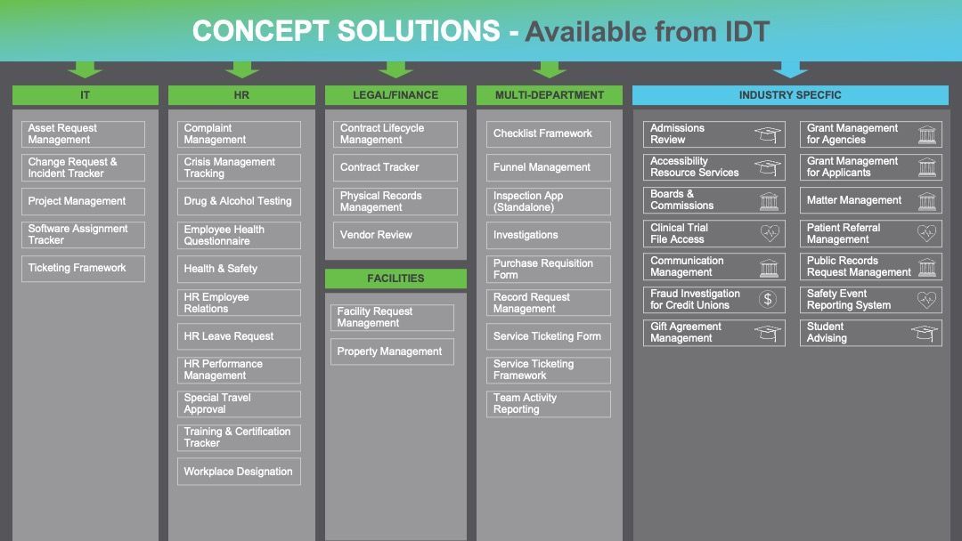 image graphic of different case management solutions offered by IDT