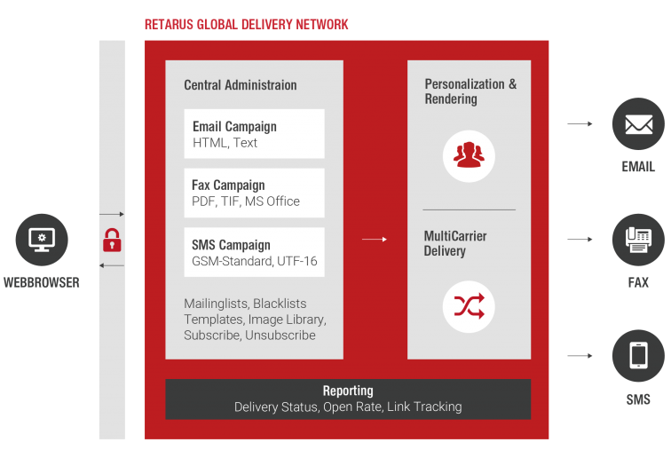 image depicting Retarus Global Cloud services