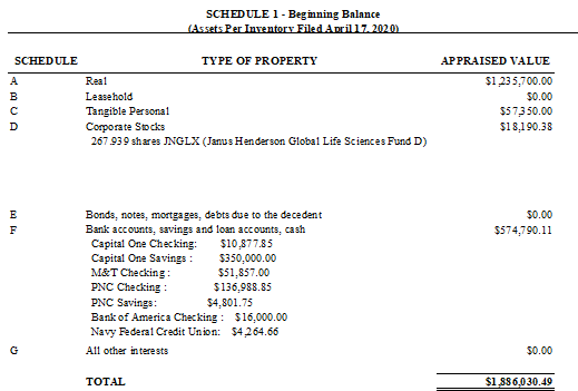 Maryland Probate Inventory Form RW1122 - public court filing