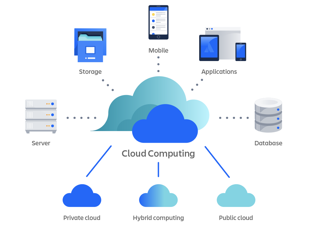 Un schéma d'un système de cloud computing.