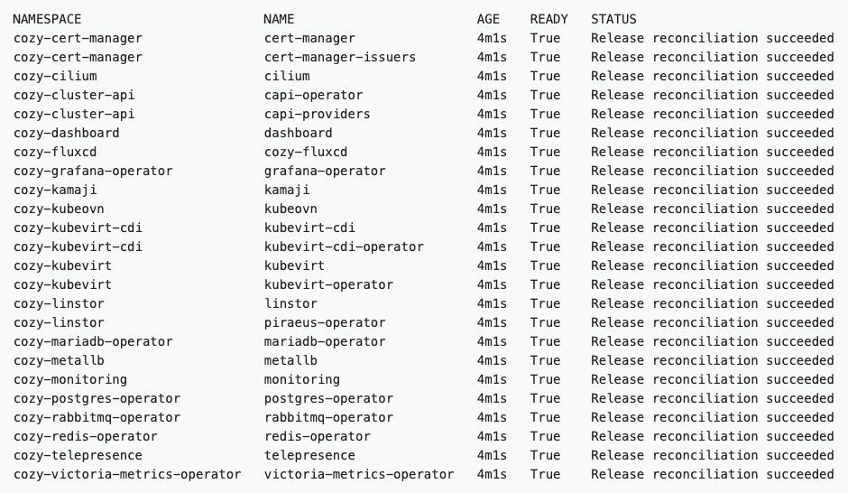 A table with a lot of names and ages on it