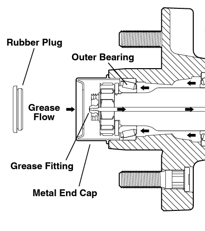grease zerk diagram