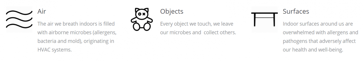 A blurred image of three icons on a white background.