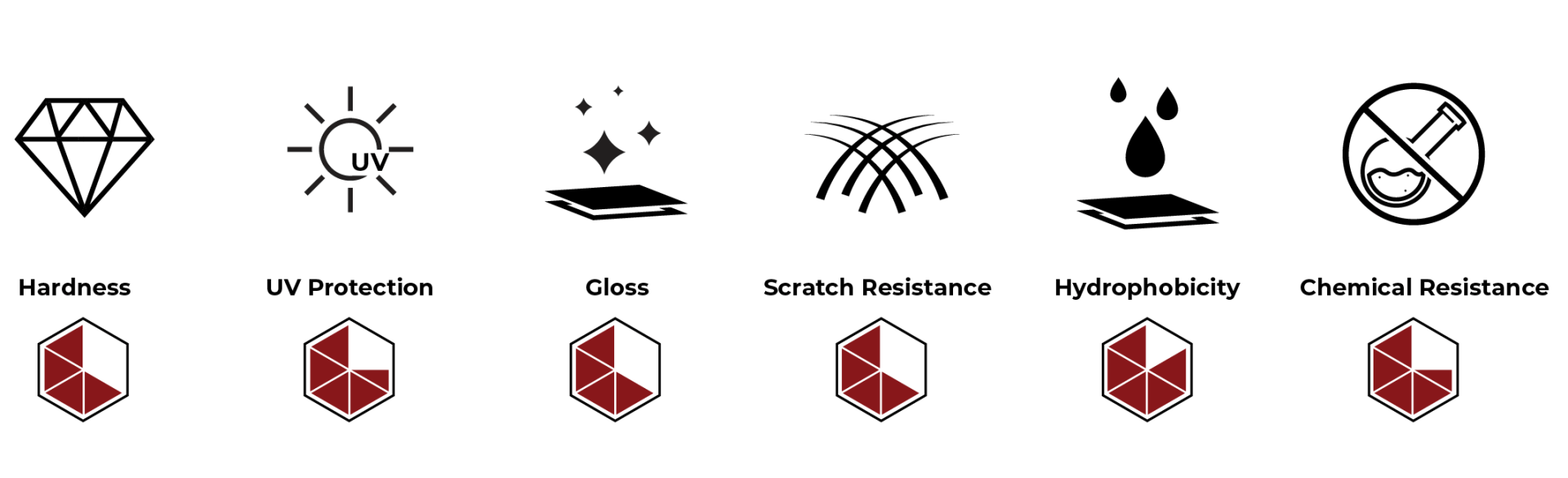 A set of icons on a white background including a diamond , sun , water , and chemicals.