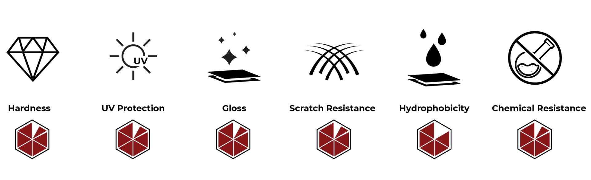 A set of icons including a diamond , a sun , a drop of water , and a cube
