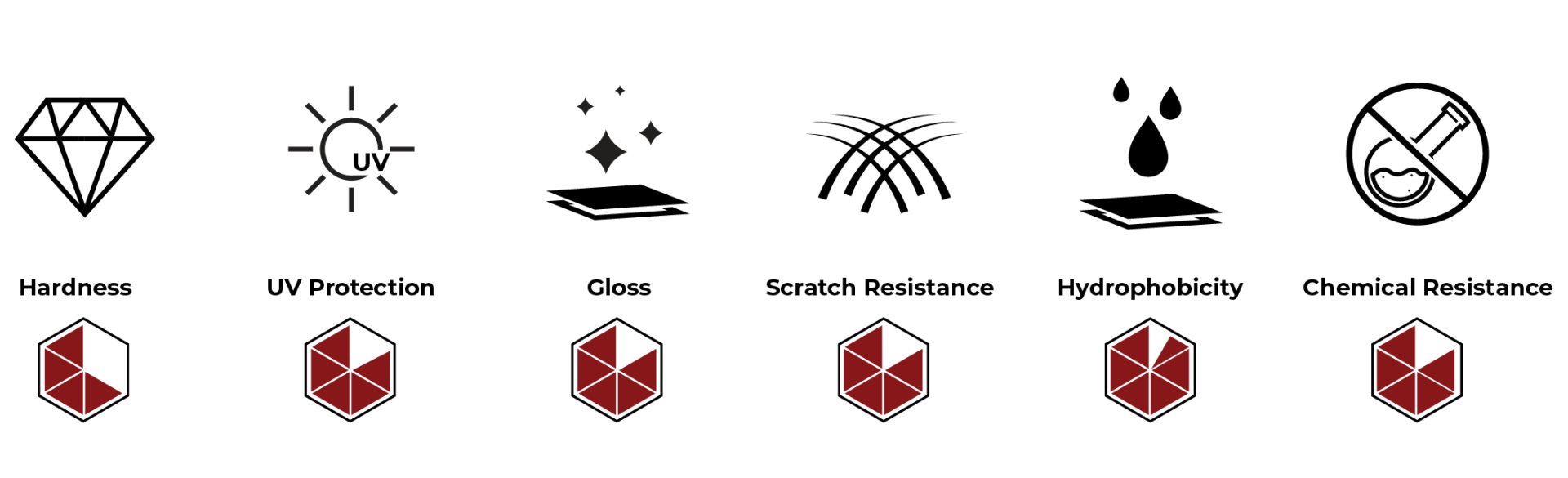 A set of icons showing different types of diamonds