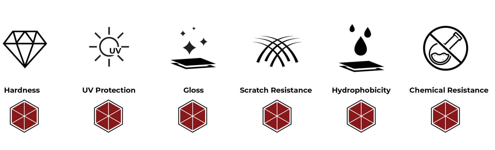 A set of icons on a white background including a diamond , sun , rain , and snow.