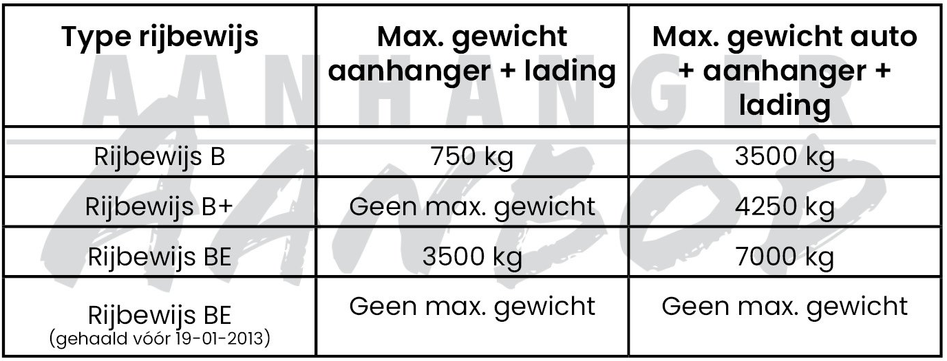trekgewicht auto