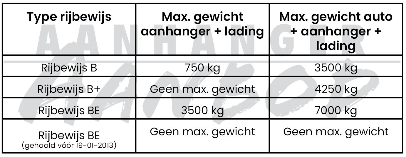 welk rijbewijs heb ik nodig om met een aanhanger te mogen rijden?
