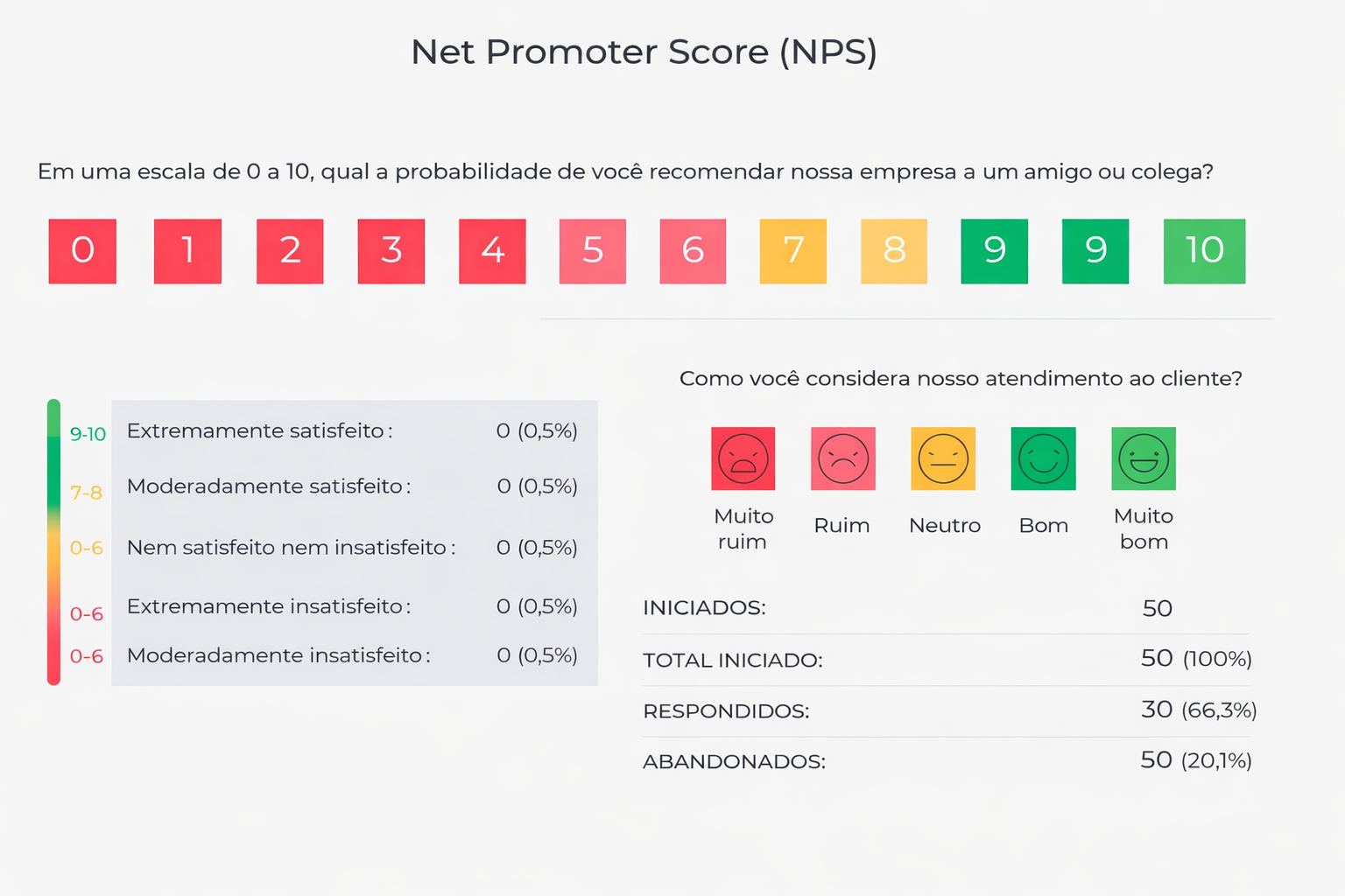 NPS tabela