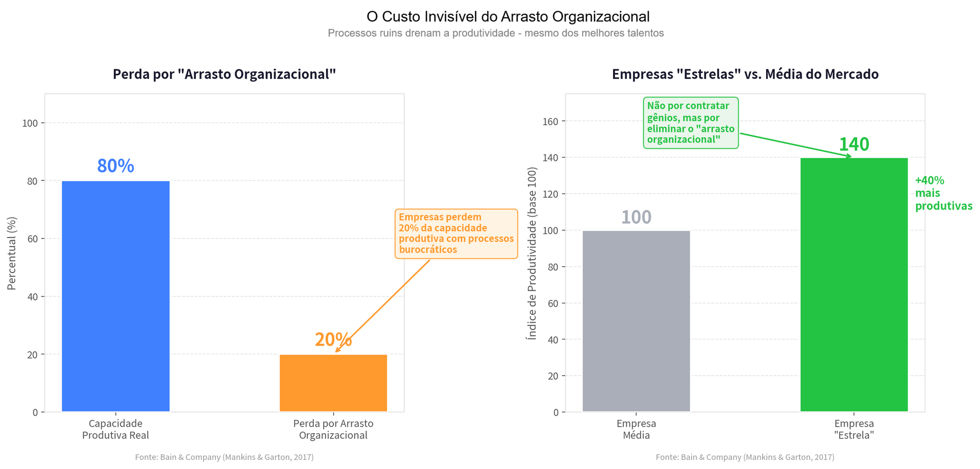 gráfico 
