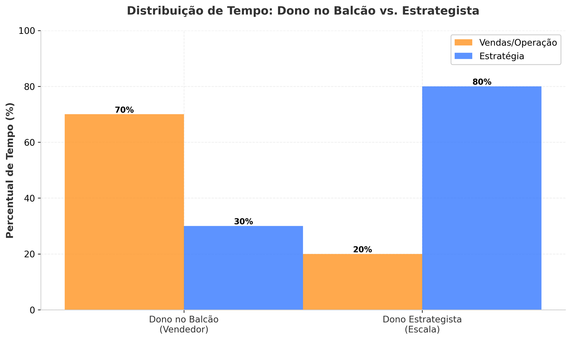 grafico - sindrome balcão
