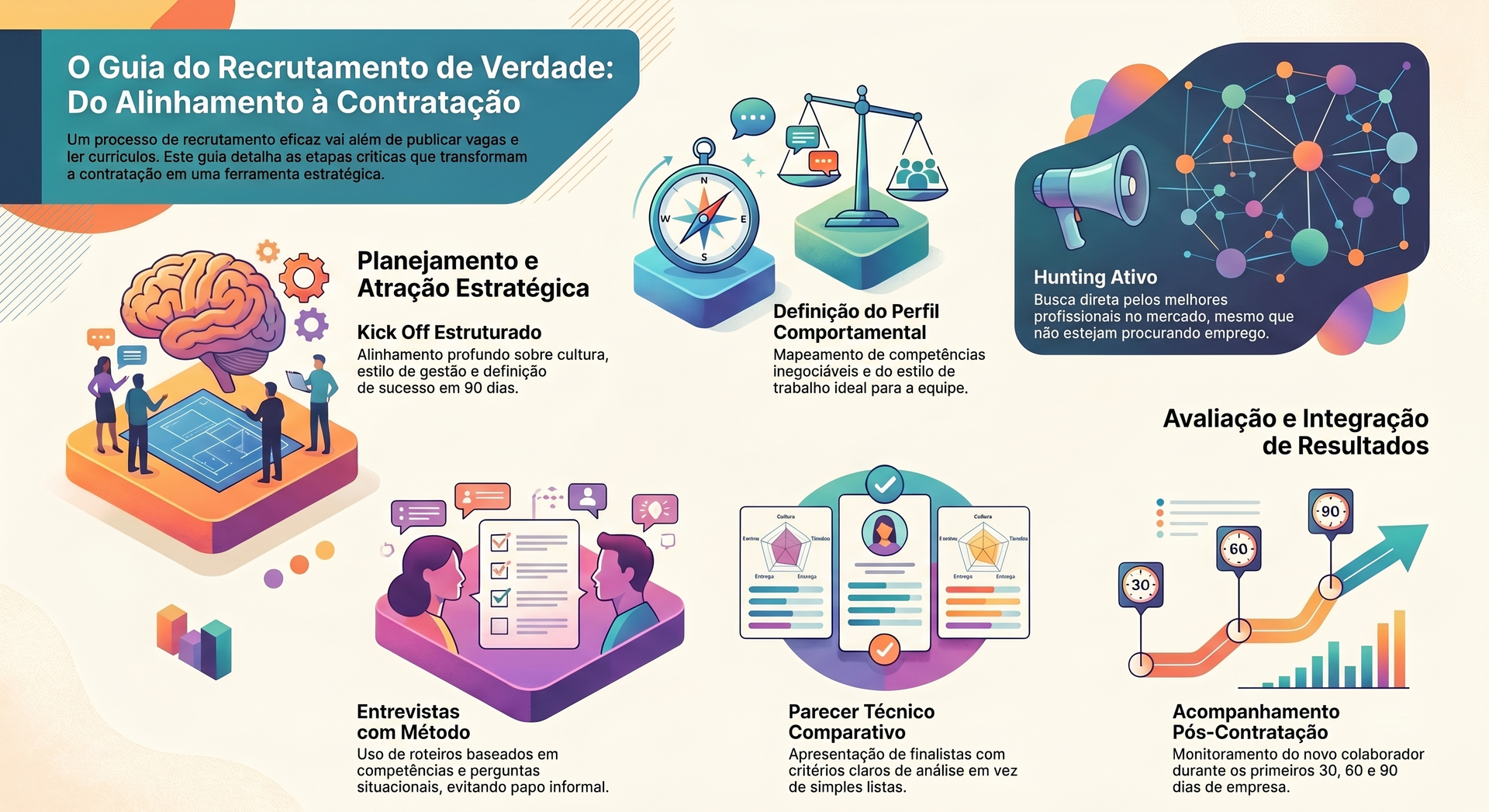 recrutamento