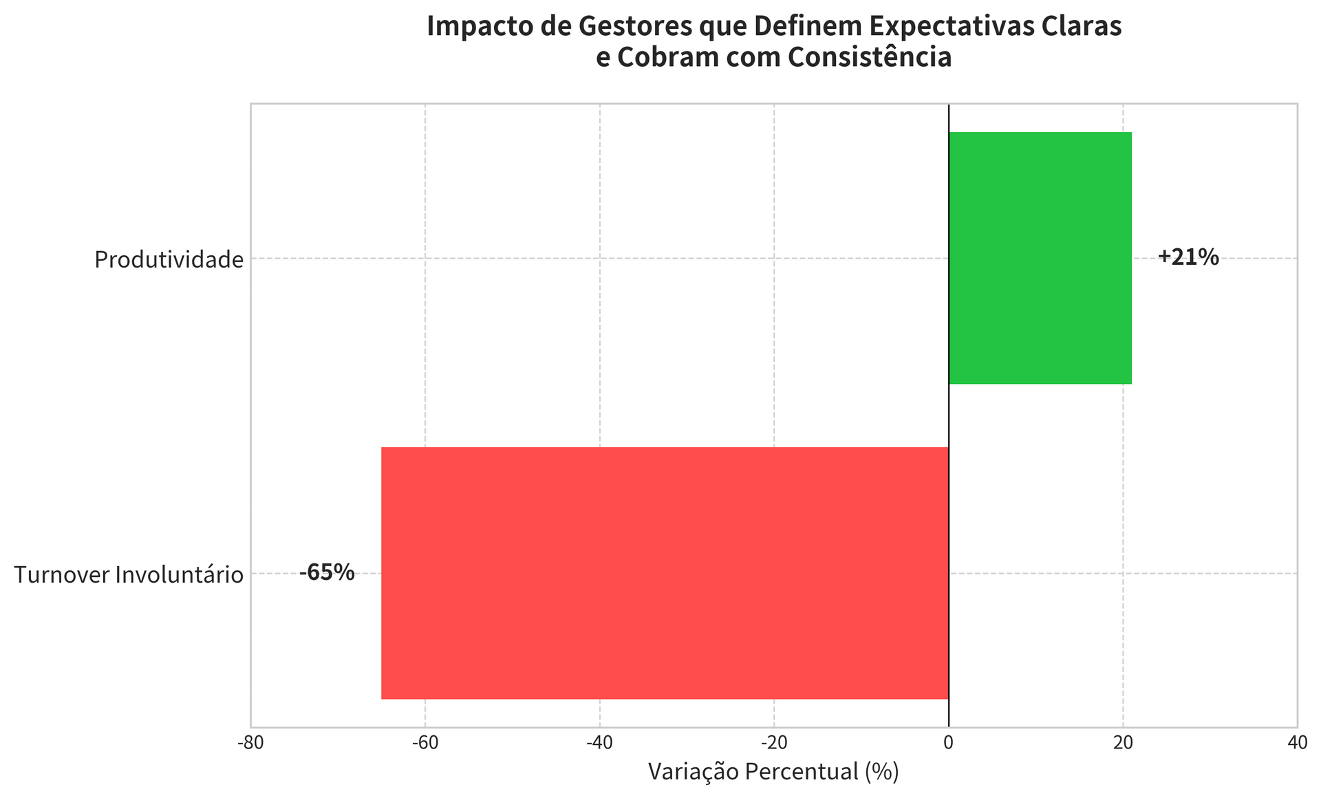 gráfico - lideres