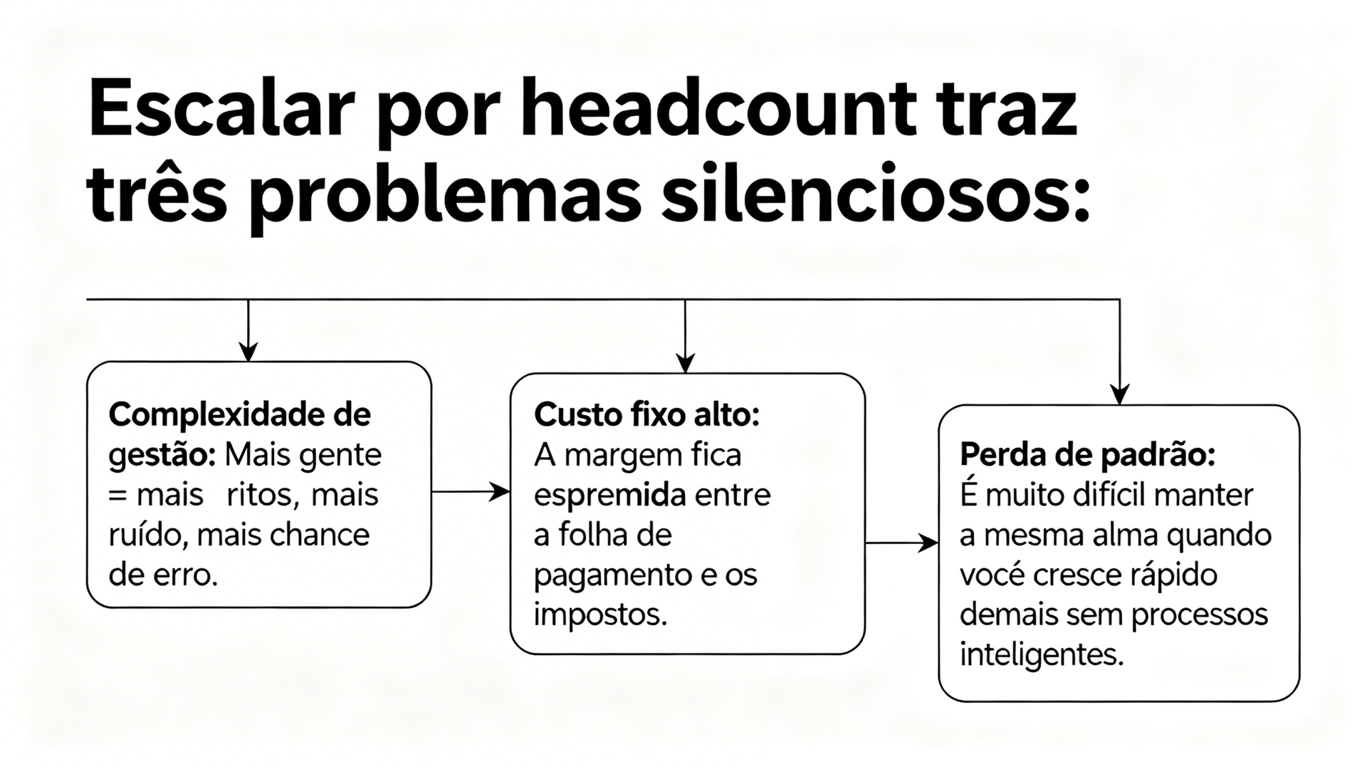 headcount 