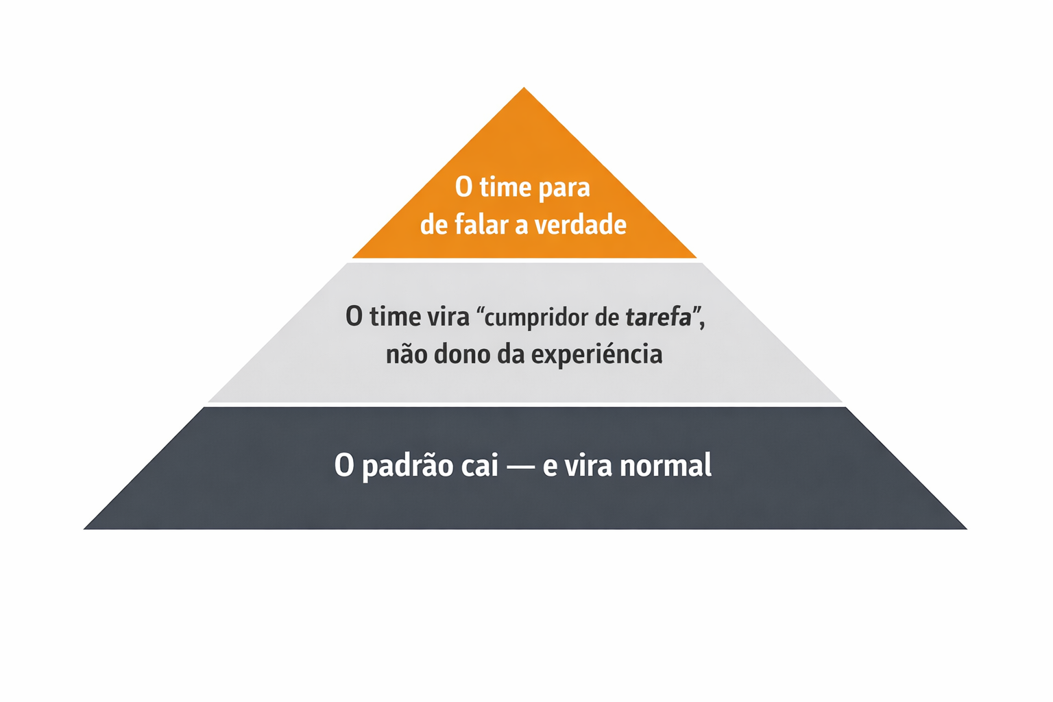 comportamento humano