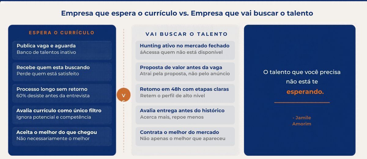 Comparativo: empresa que espera o currículo vs. empresa que vai buscar o talento com hunting ativo