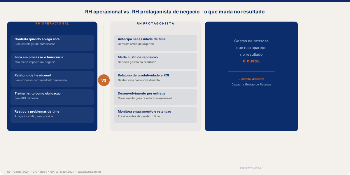 Comparativo: RH operacional vs. RH protagonista de negócio e o que muda no resultado