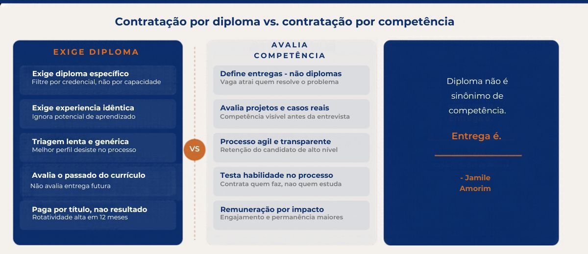 Comparativo: contratação por diploma vs. contratação por competência