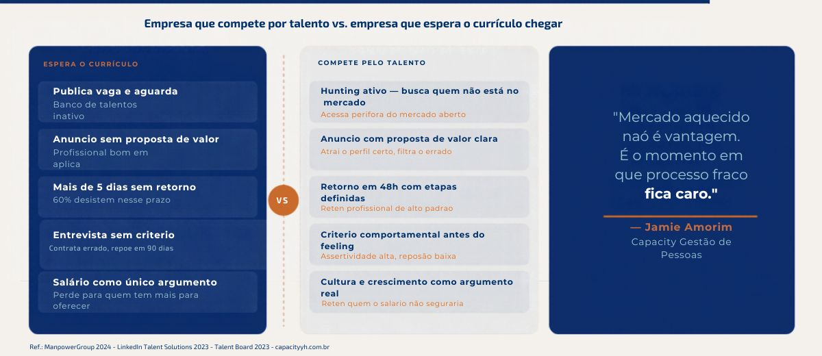 Figura 2: O que separa a empresa que perde talento da que atrai — em mercado aquecido