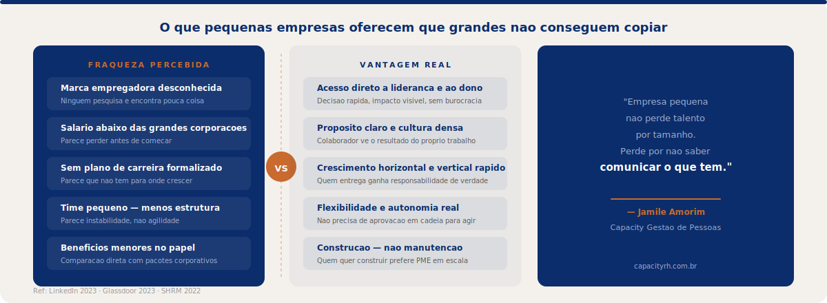  Fraqueza percebida vs. vantagem real 