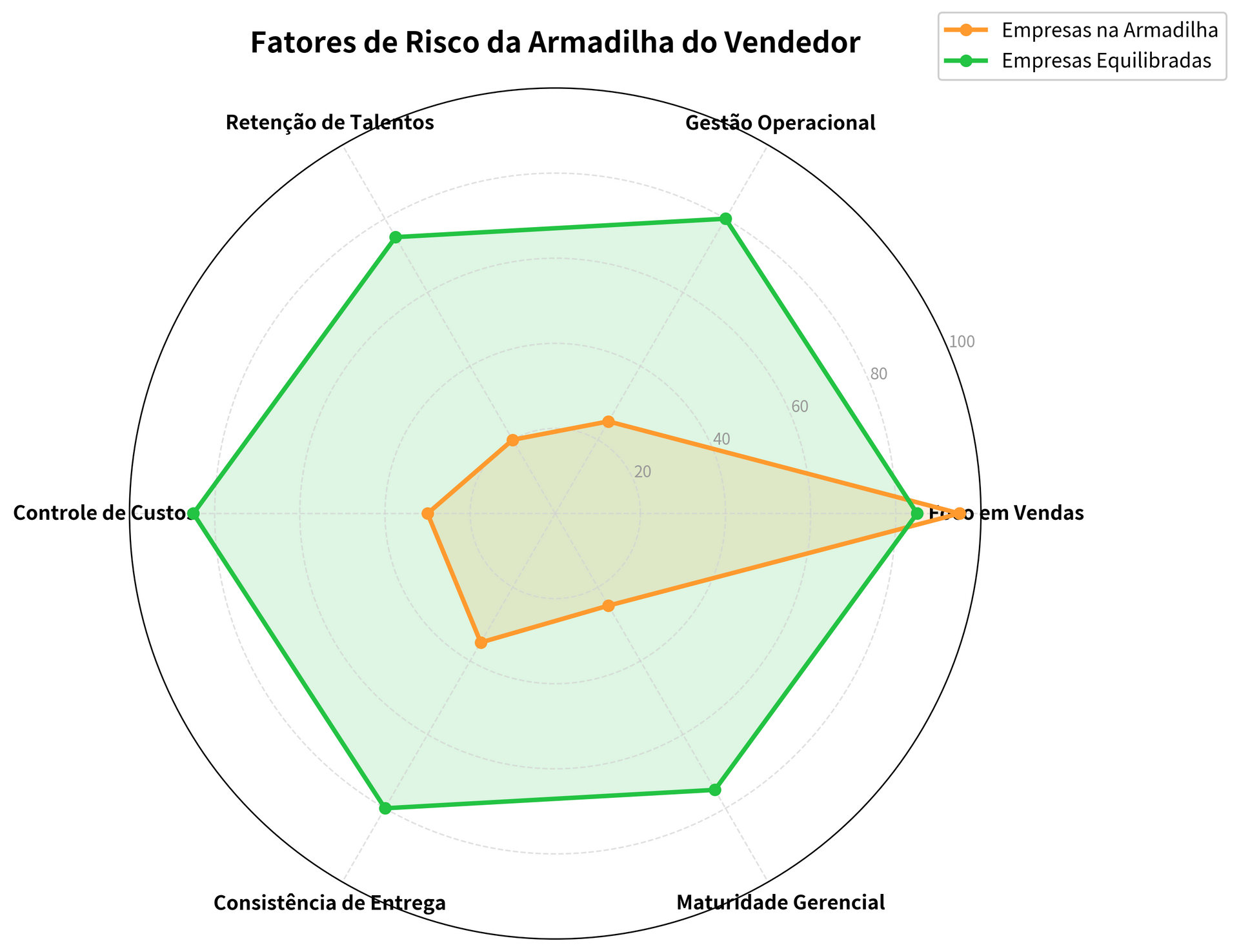 matriz vendas