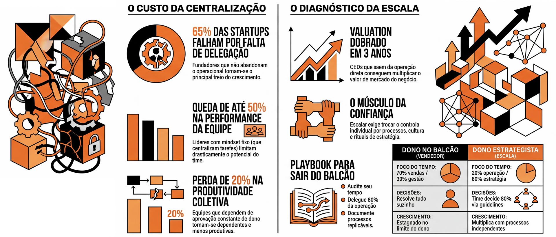 infografico vendas empresario