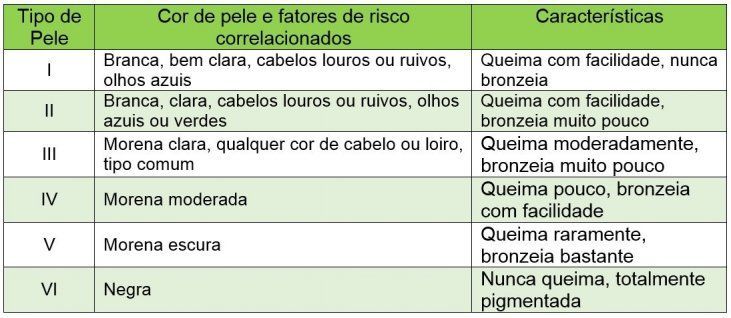 Dr Hugo Hammoud | Cirurgião Oncológico