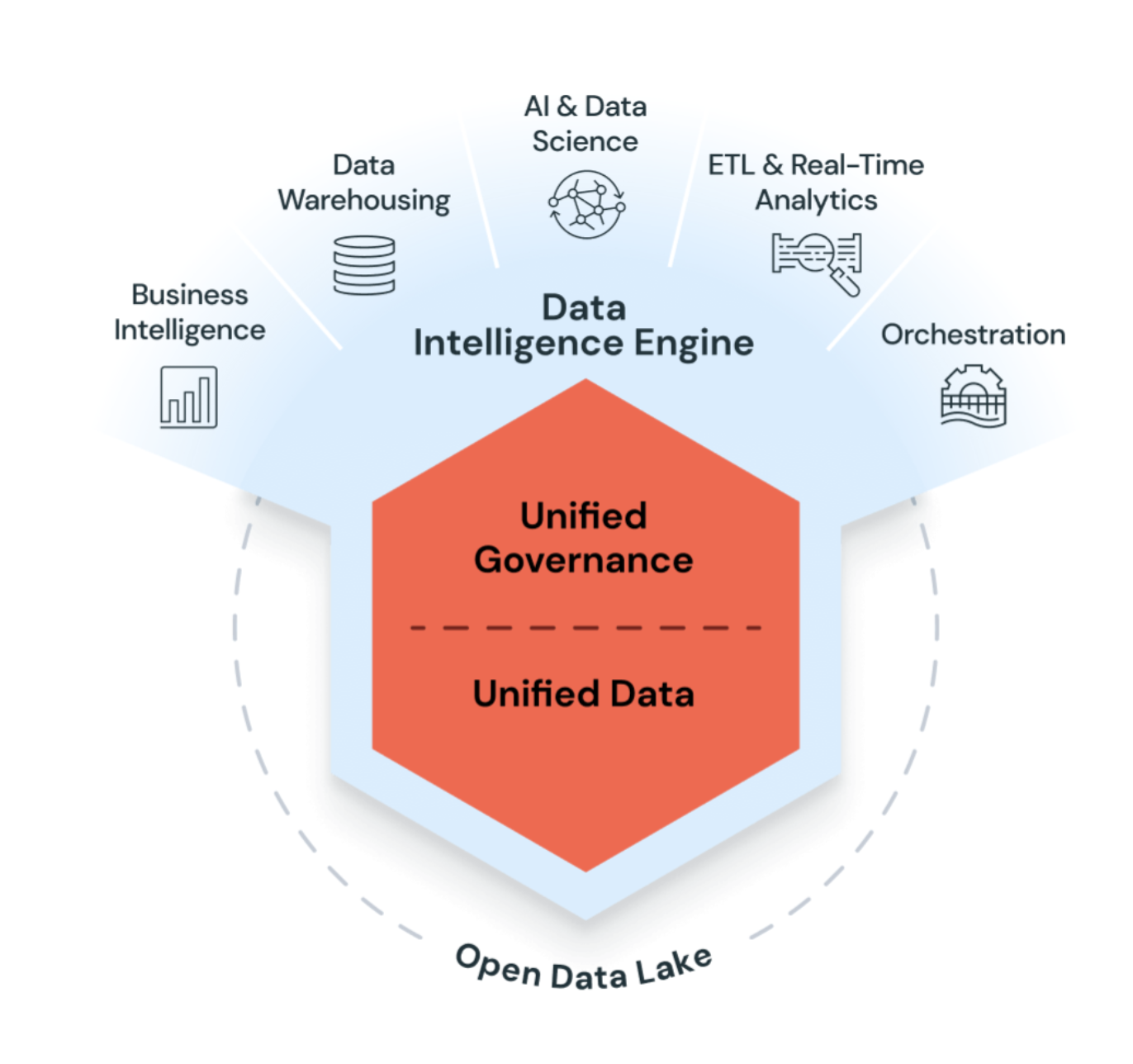 Architecture of a Forward Deployed Engagement img