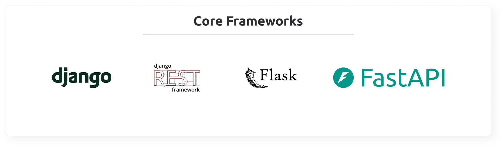 Core Frameworks logos: Django, Ruby on Rails, Flask, and FastAPI on a white card.