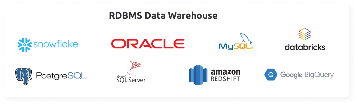 RDBMS data warehouse logos including Snowflake, Oracle, MySQL, Databricks, PostgreSQL, SQL Server, Amazon, and Google Cloud
