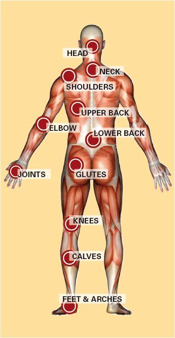 Targeted Massage