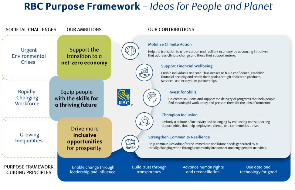 Value Program Rbc Tool RBC