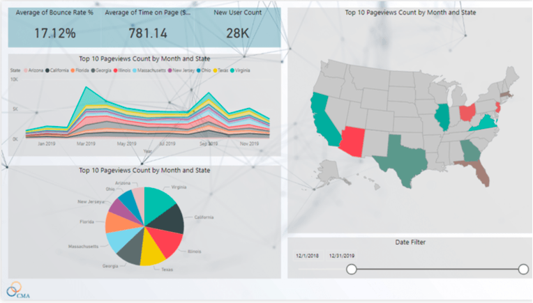 Marketing Dashboards