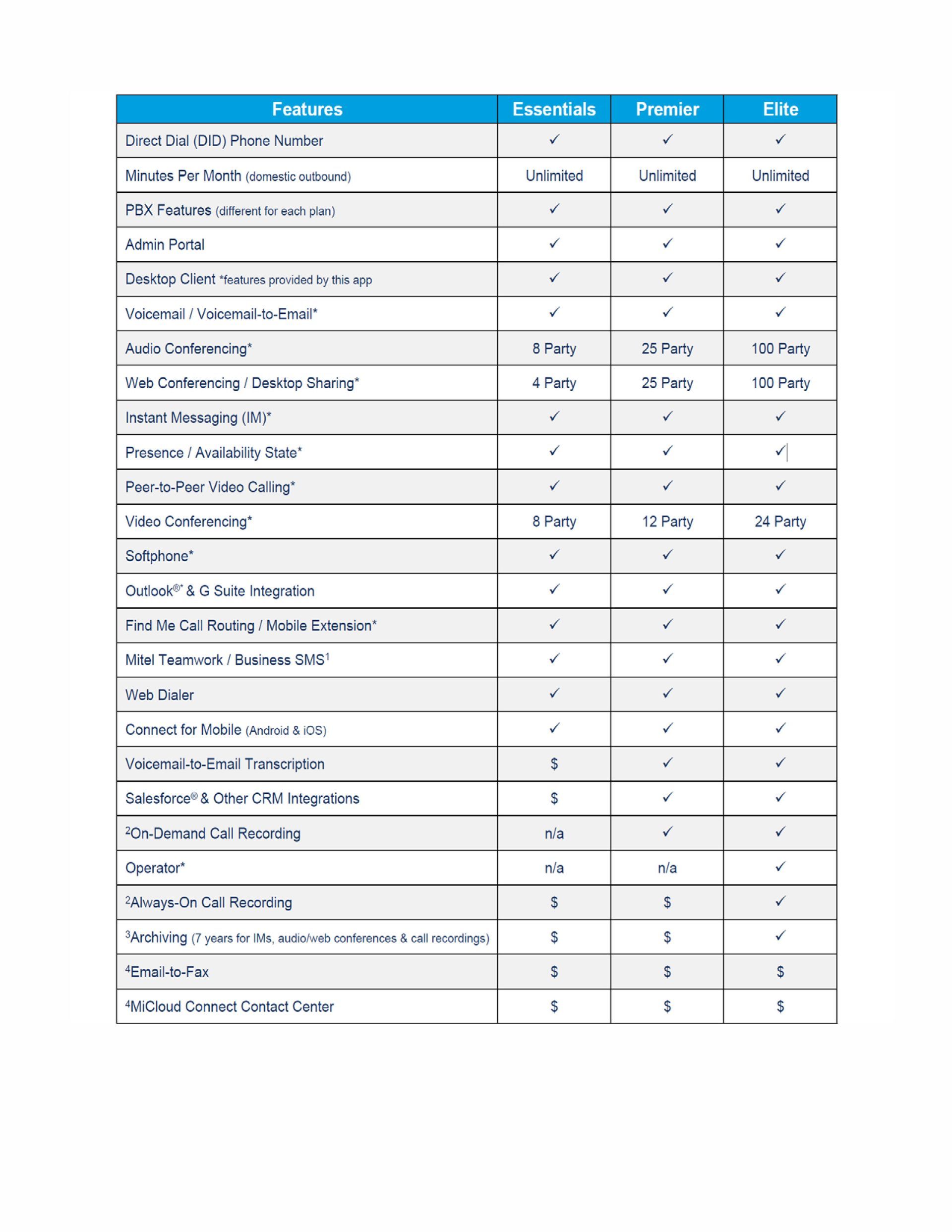 Mitel cloud connect