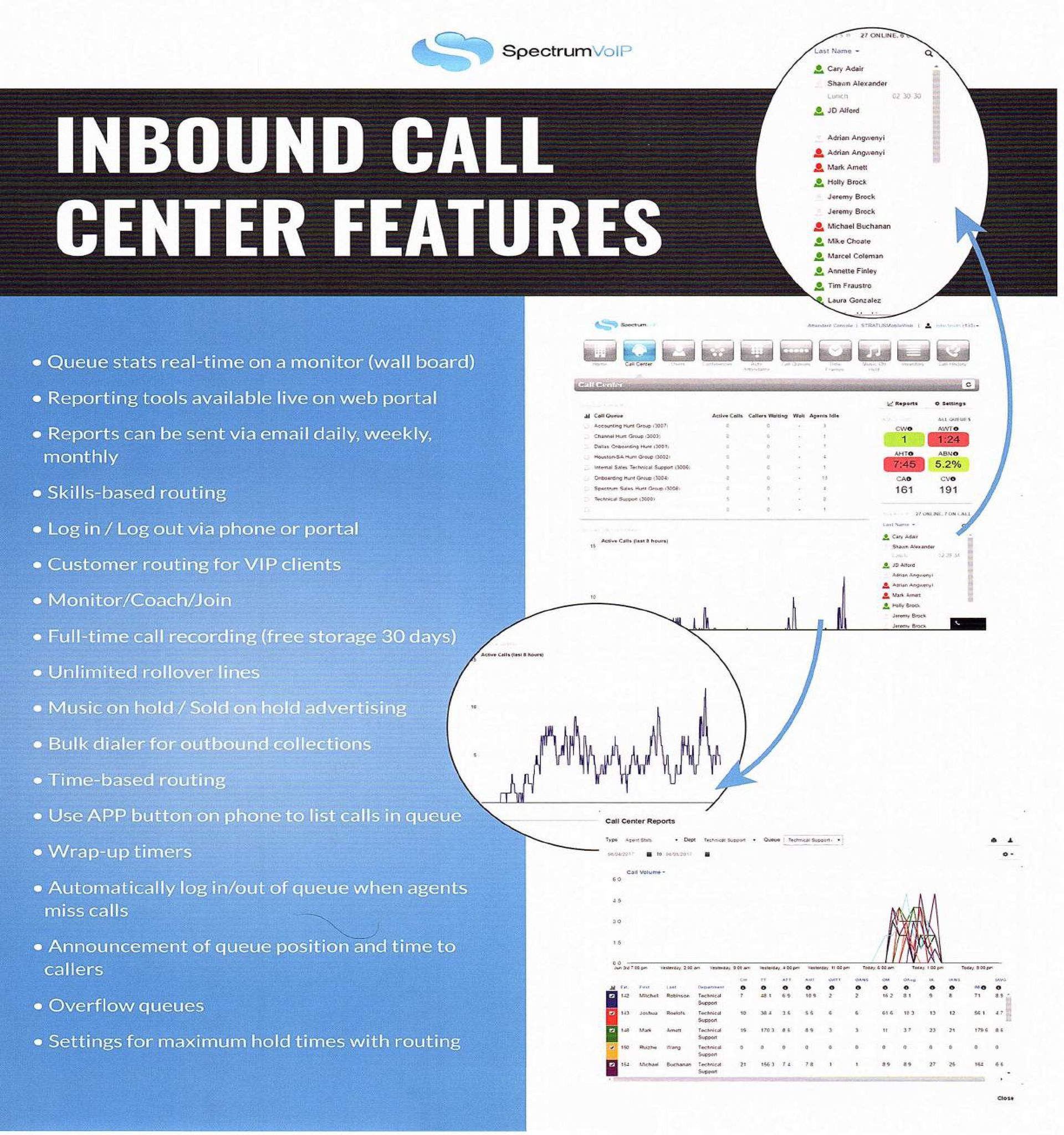 An advertisement for inbound call center features shows a graph
