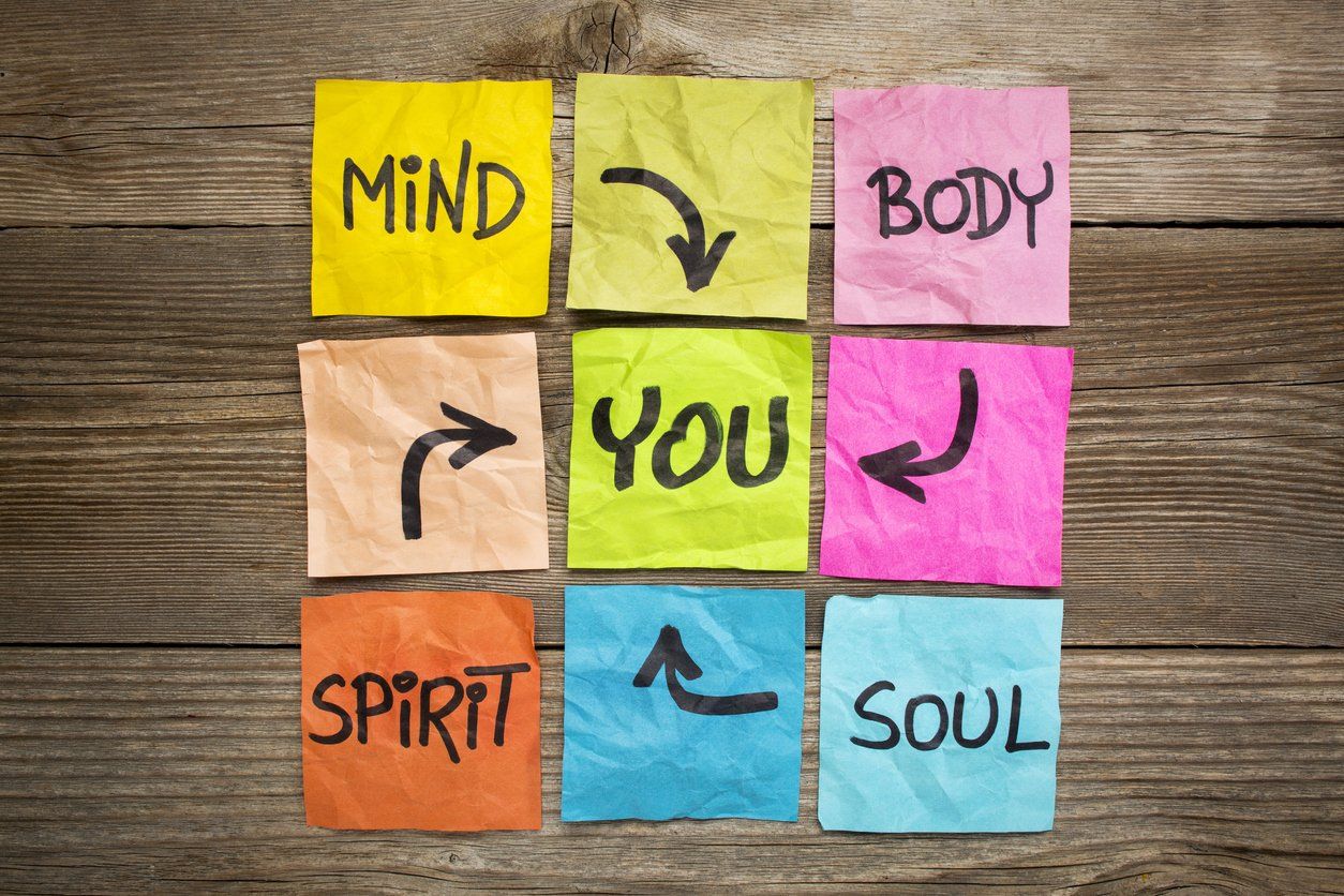 Post-it Notes with Mind, You, Body, Soul, Spirit written on them.