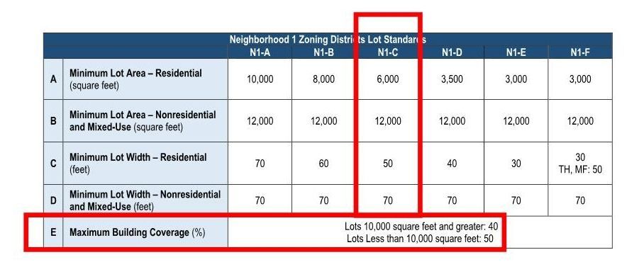 Spreadsheet table with red boxes highlighting the “Loss Before Taxes” and “Reasonability Coverage (%)” rows.