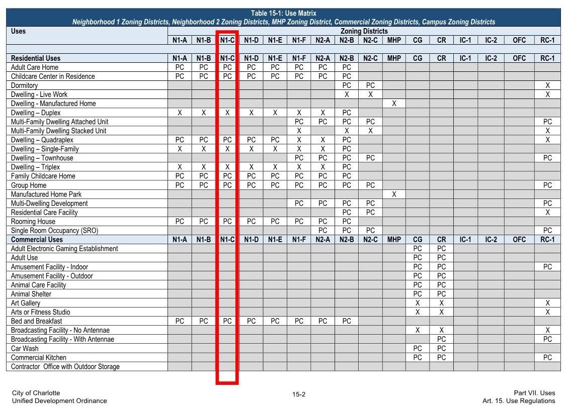 Spreadsheet table with a red vertical highlight marking one column.