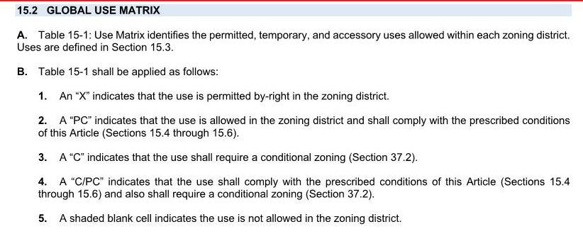 Blurred screenshot of a document with numbered permit guidelines and a small table at the bottom.