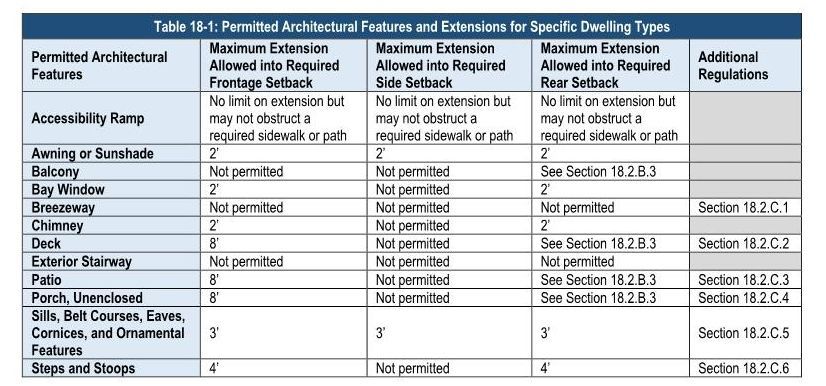 Table showing accessibility accommodations and routes for parking, restrooms, dining, and service access.