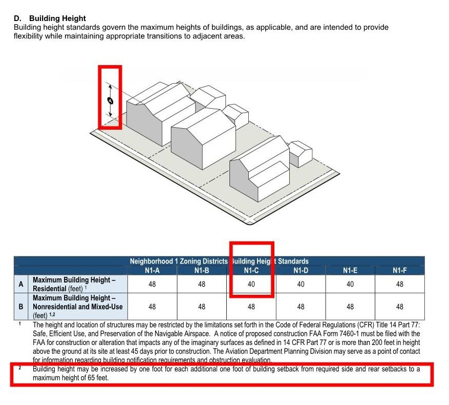 Annotated site plan with red boxes highlighting a building and a table of measurements below