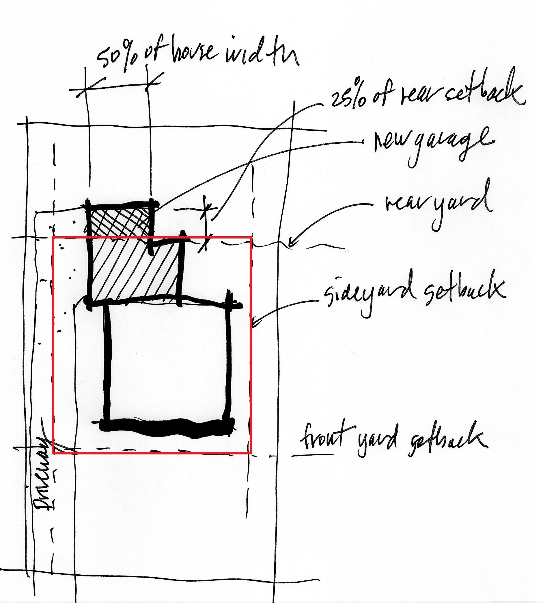 Hand-drawn technical sketch with red and black boxes, dashed guide lines, and handwritten labels.